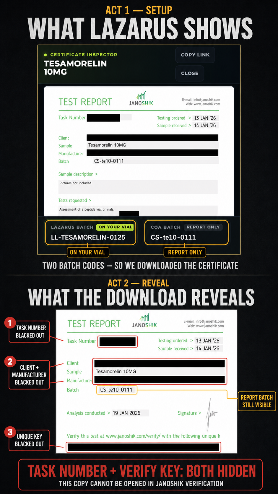Annotated evidence graphic for Lazarus Labs — Two Batch Codes, No Visible Link