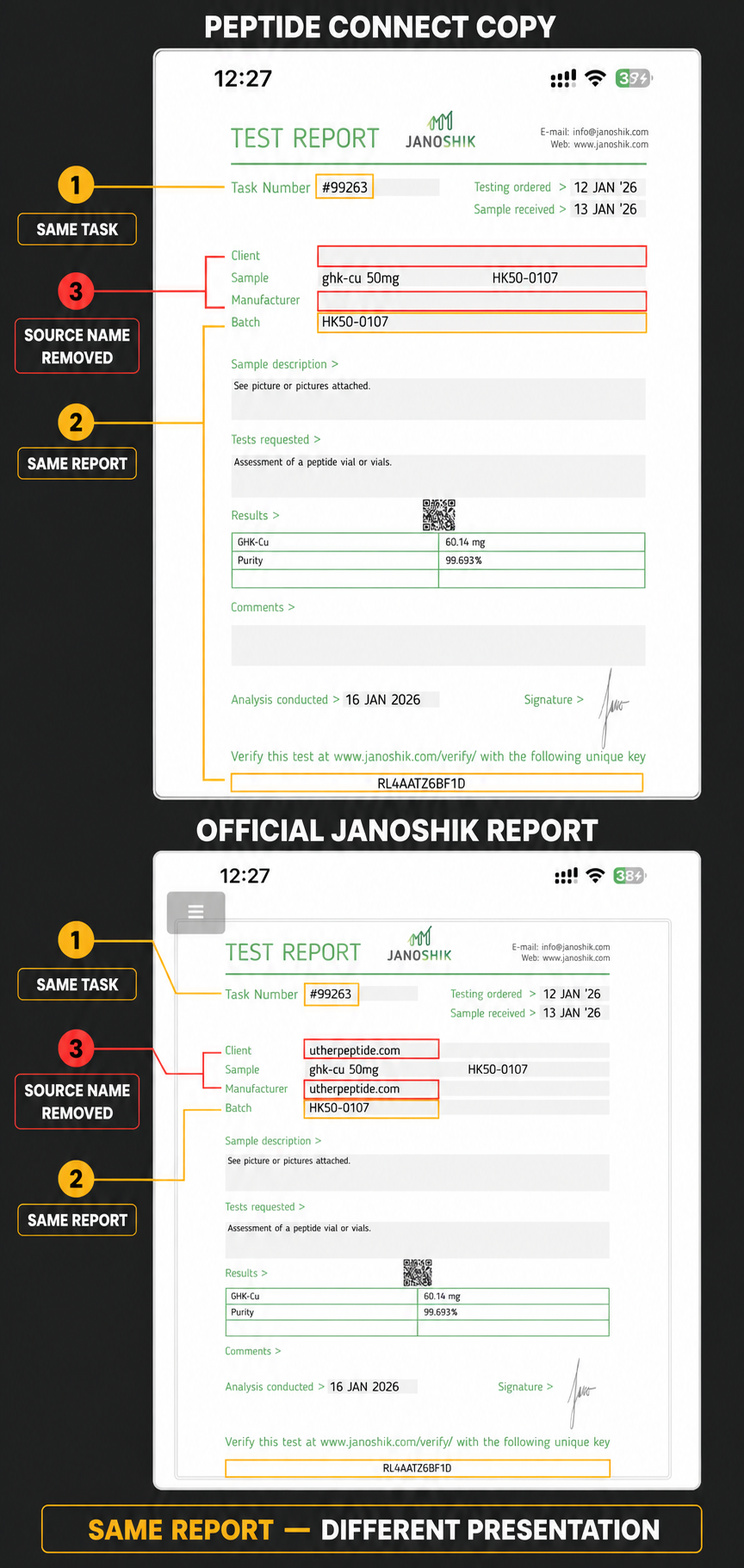 Annotated evidence graphic for Peptide Connect AUS — Same Report, Different Name